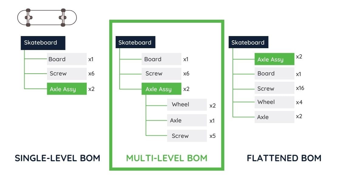 Guide To Bill Of Materials (BOM) Management For Product Compliance 